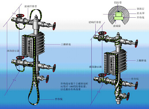 液位計(jì)安裝示意圖