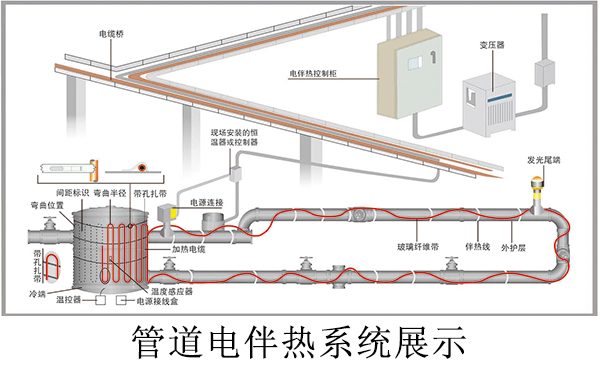 管道電伴熱系統(tǒng)