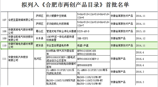 合肥市兩創(chuàng)產(chǎn)品目錄