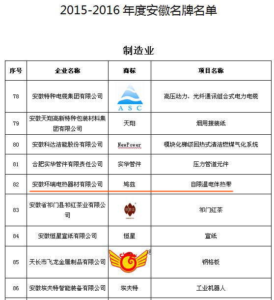 安徽省部分名牌產(chǎn)品名單