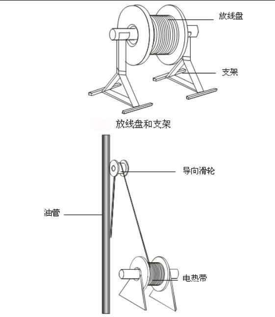 油管安裝電伴熱帶示意圖