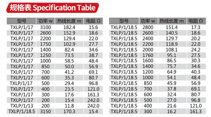 單導耐高溫發(fā)熱電纜規(guī)格表