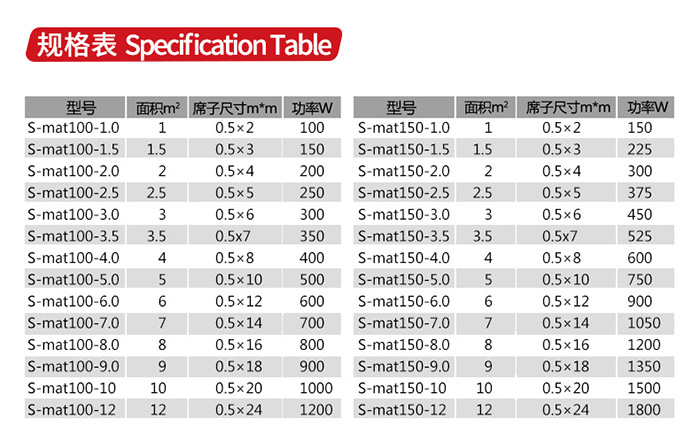 單導(dǎo)發(fā)熱地席規(guī)格表