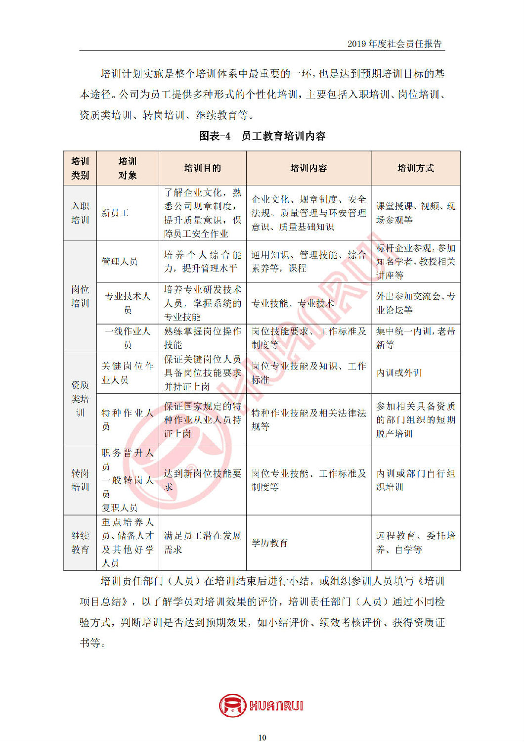 安徽環(huán)瑞2019年度社會責任報告