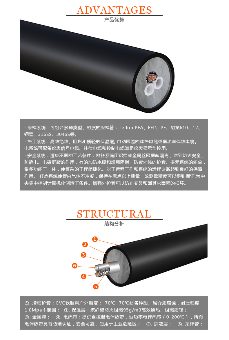 采樣加熱管線優(yōu)勢(shì)