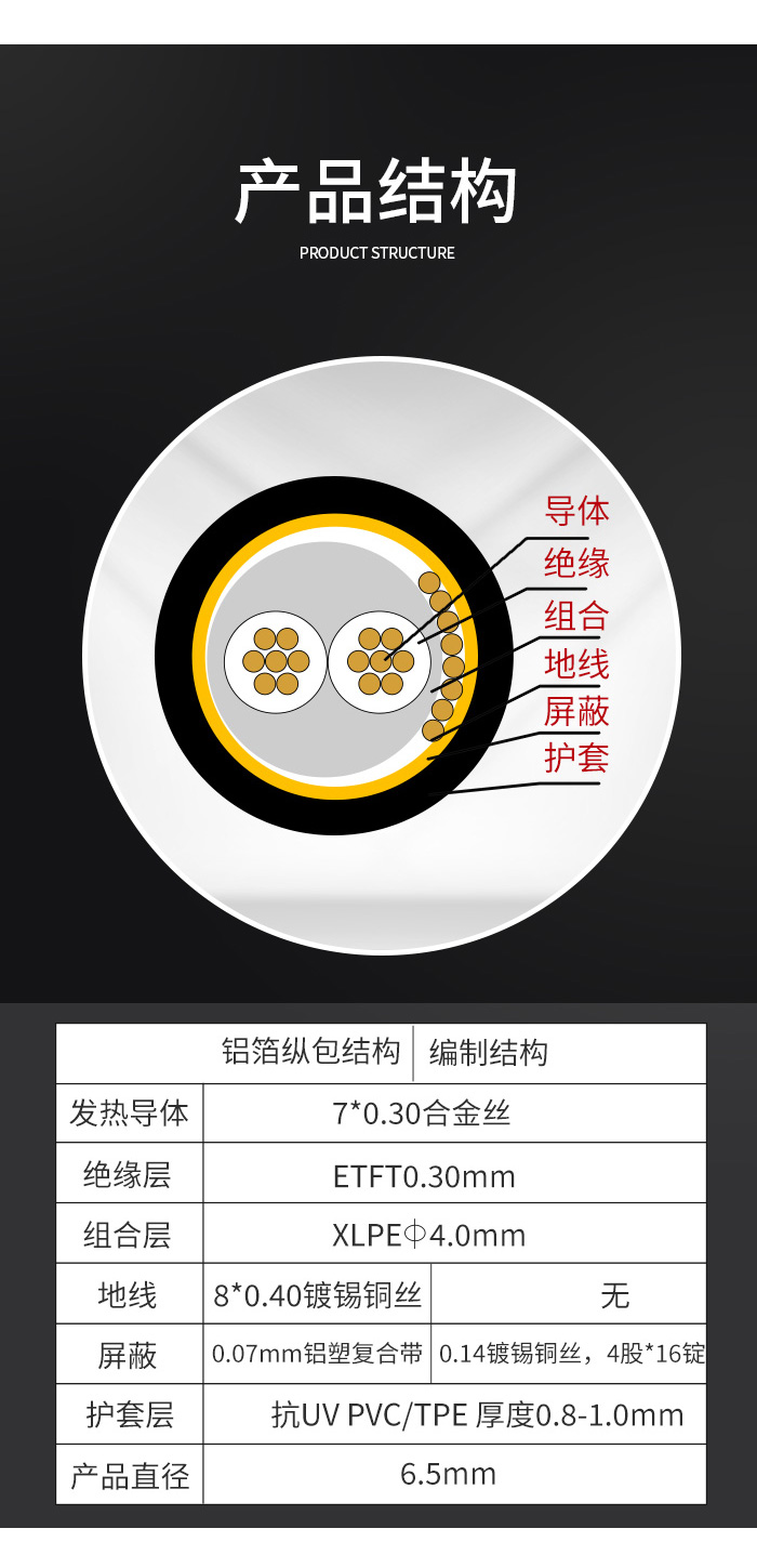 融雪發(fā)熱電纜結構