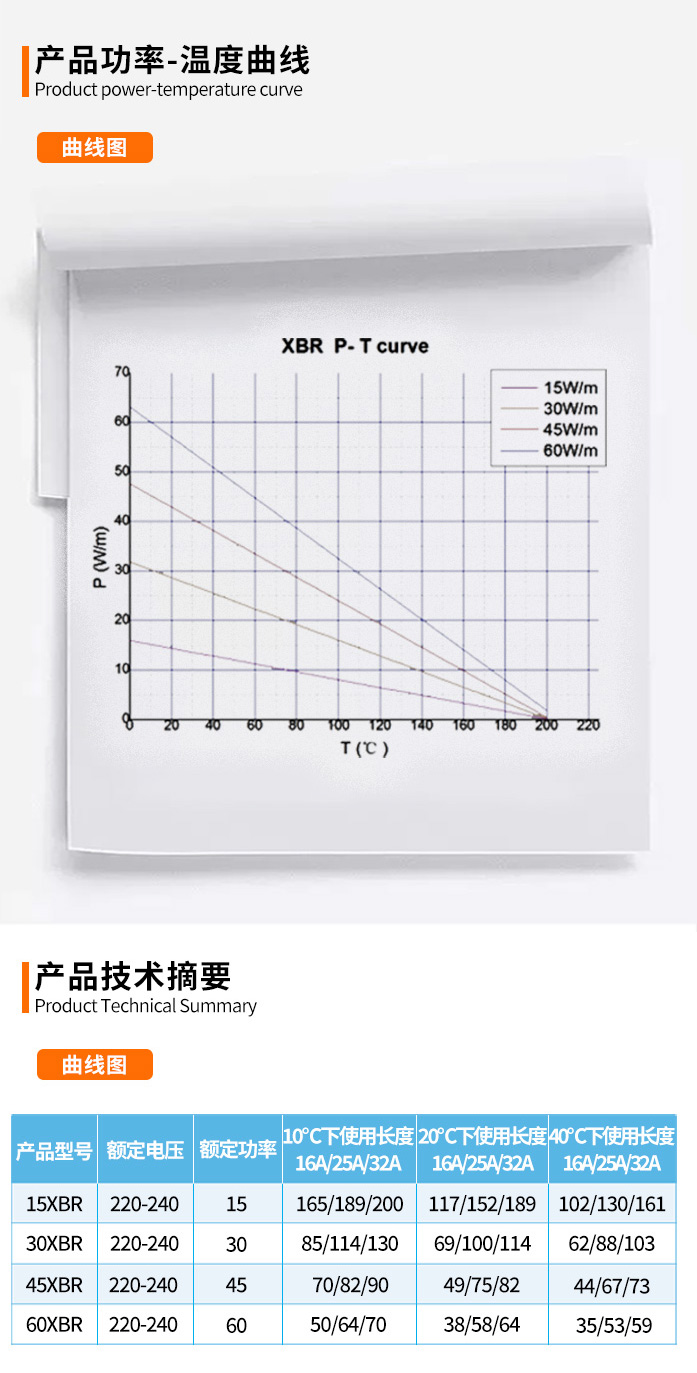 高溫自限溫電伴熱帶3