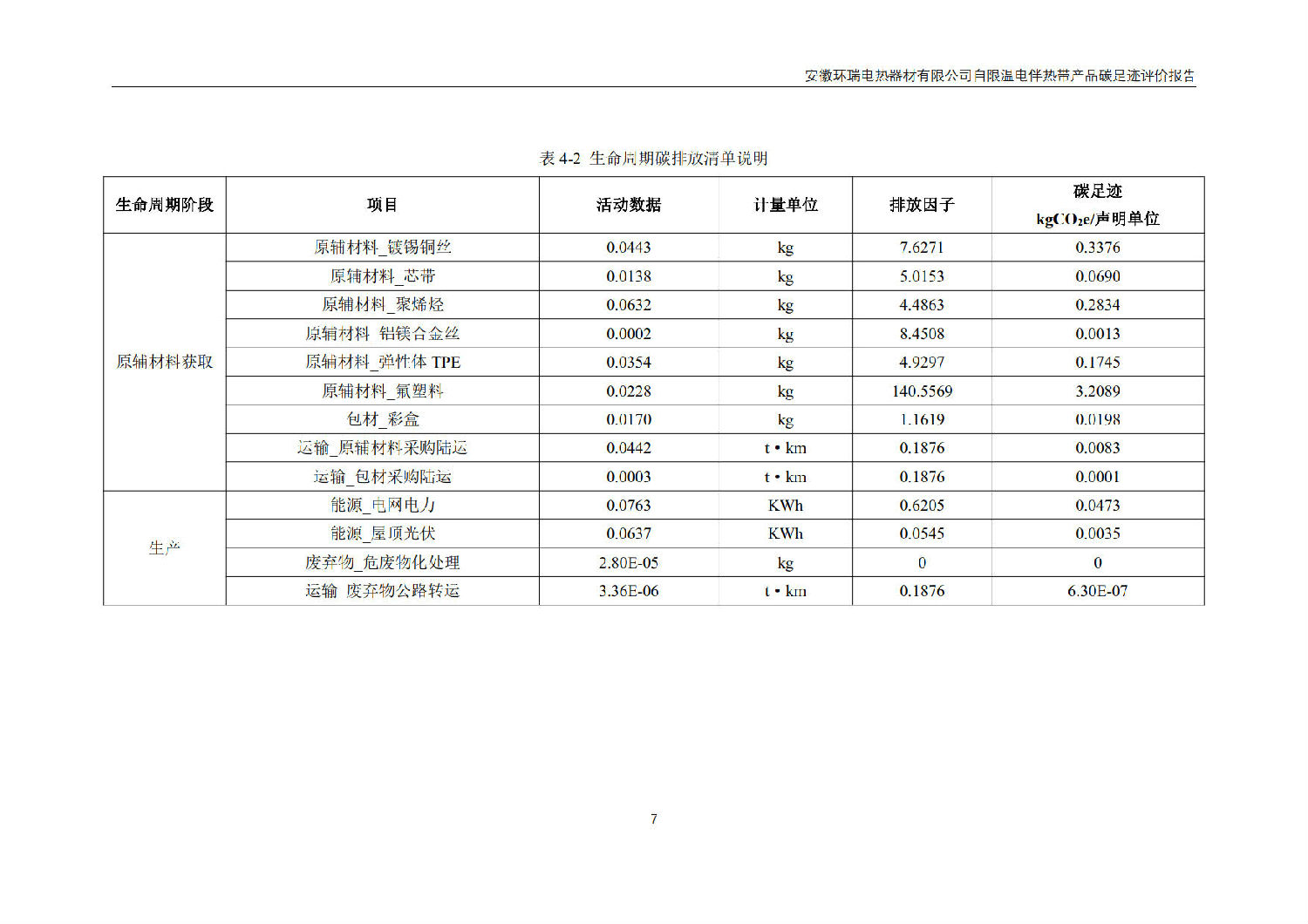 安徽環(huán)瑞電熱器材有限公司_GB_T24067報(bào)告_9