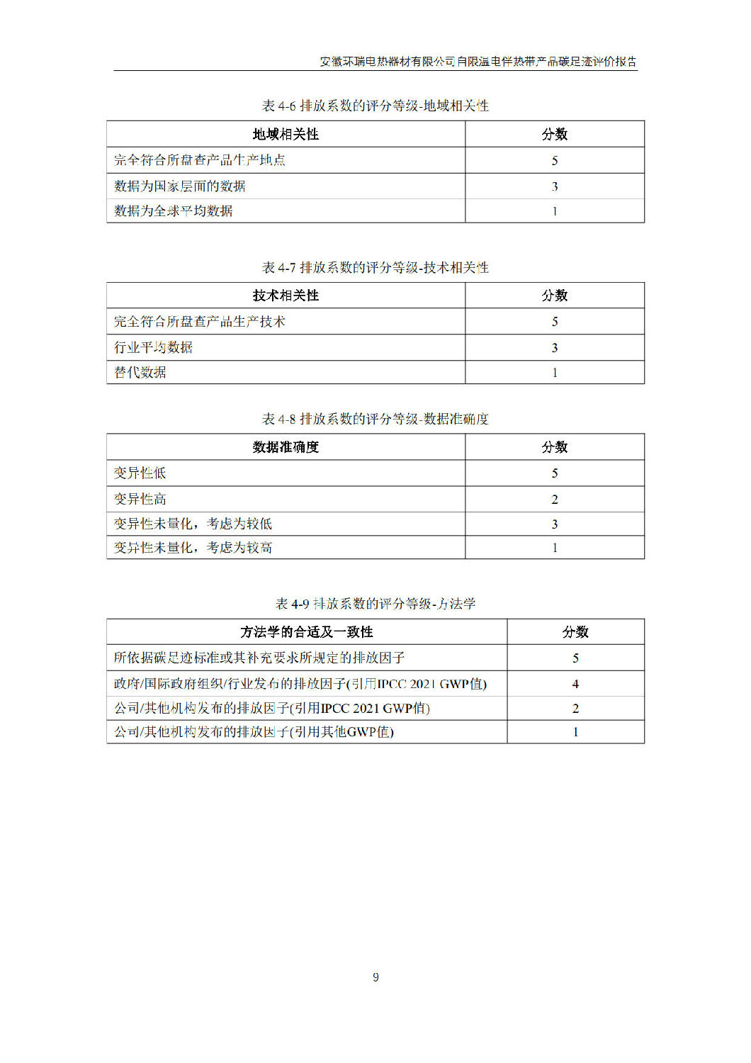 安徽環(huán)瑞電熱器材有限公司_GB_T24067報(bào)告_11