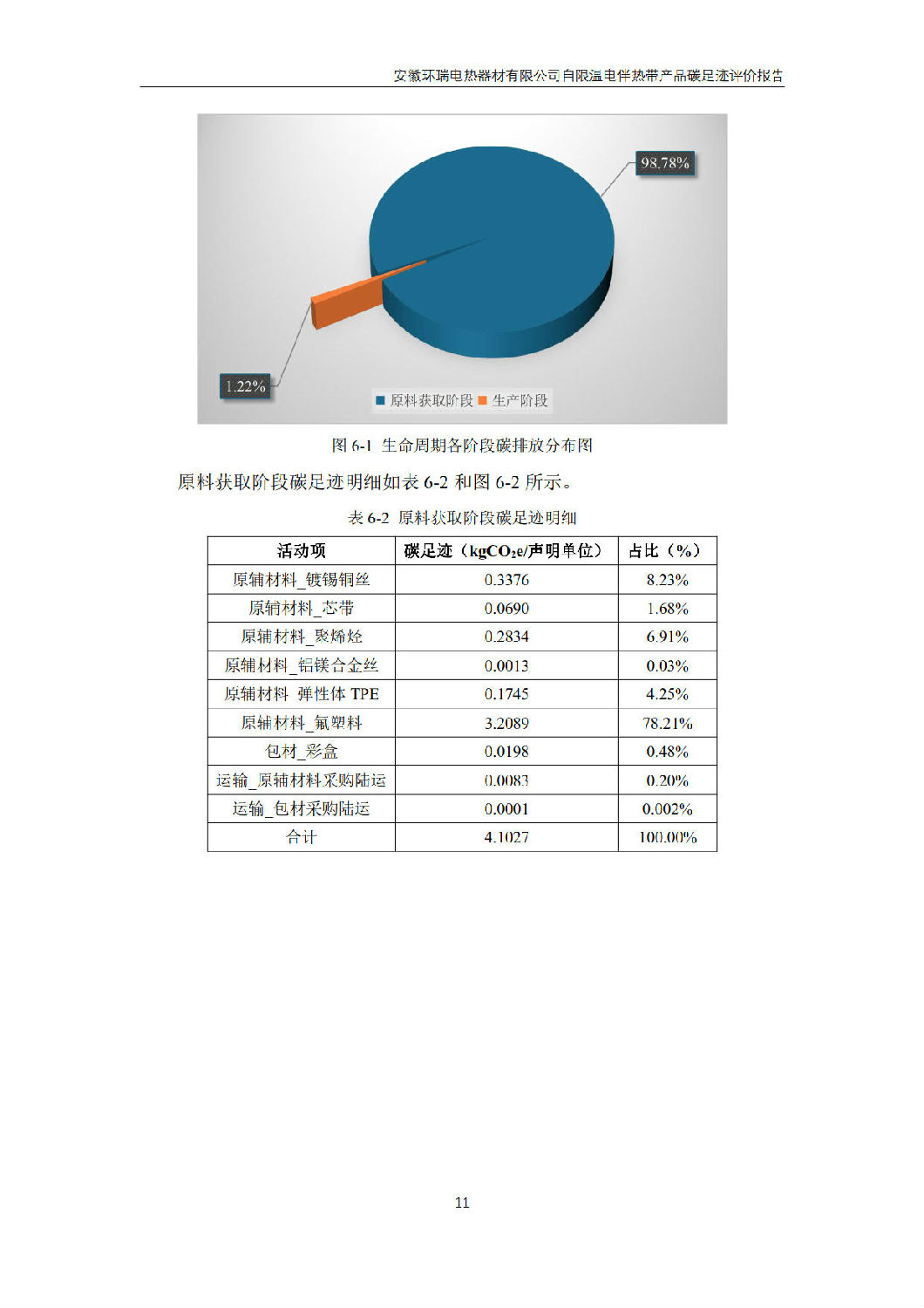 安徽環(huán)瑞電熱器材有限公司_GB_T24067報(bào)告_13