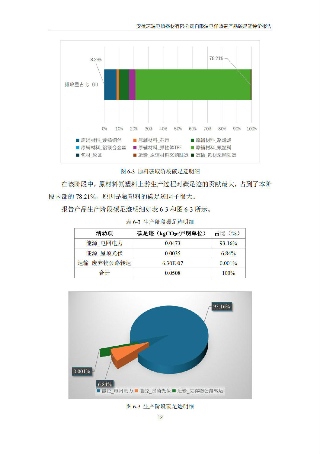 安徽環(huán)瑞電熱器材有限公司_GB_T24067報(bào)告_14