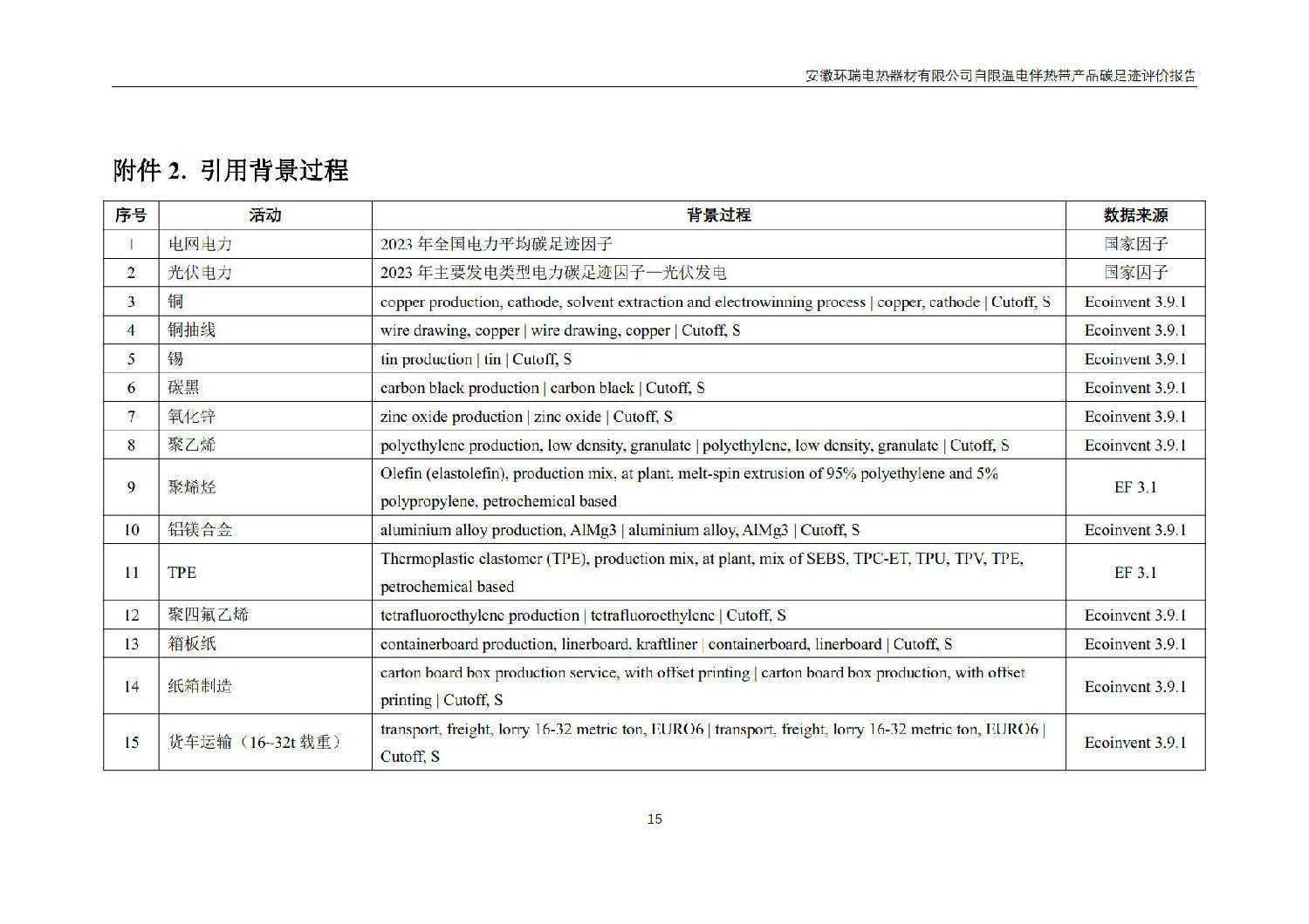 安徽環(huán)瑞電熱器材有限公司_GB_T24067報(bào)告_17